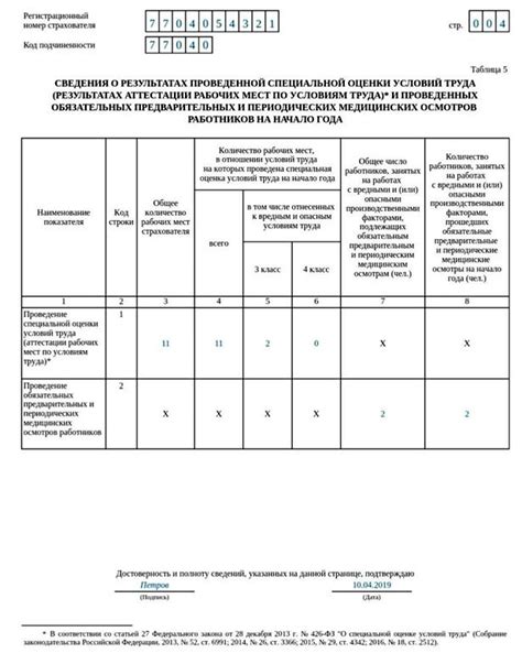 Сроки подключения к ФСС Контур