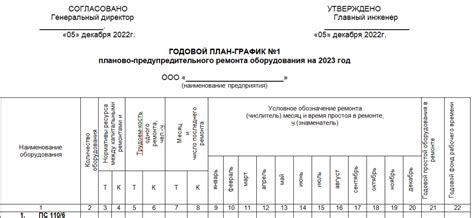 Сроки проведения ремонтных работ