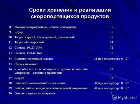 Сроки хранения замороженного творога