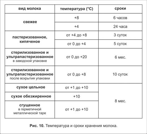 Сроки хранения замороженного теста