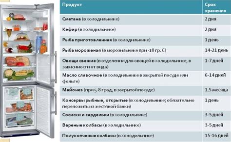 Сроки хранения шаурмы в холодильнике