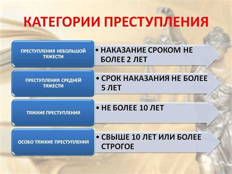 Срок давности: все ли преступления имеют ограниченное время?