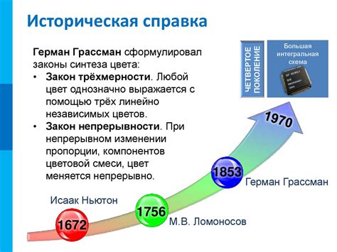 Срочная необходимость: можно ли сразу приступать к кодированию?