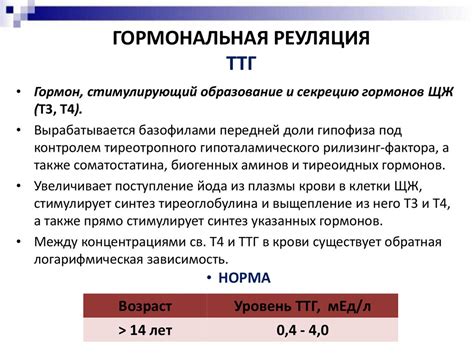 Стабилизация цикла при приеме эутирокса