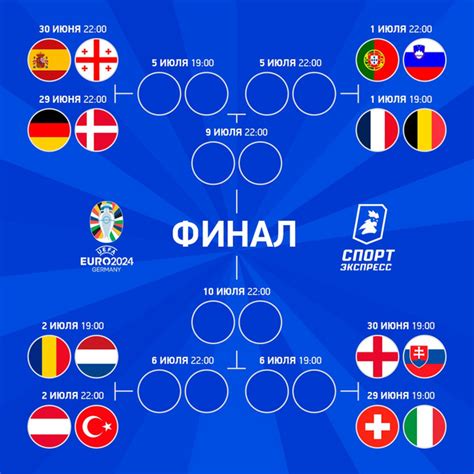 Стадии Чемпионата Европы по футболу в России