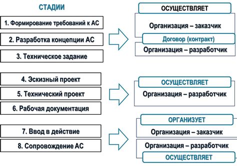 Стадии процесса исключения игрока из рг владельца