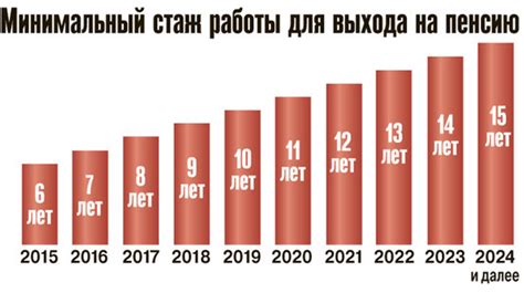 Стаж и возможность получения досрочной пенсии