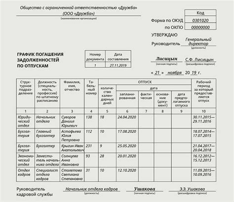 Стандартная длительность отпуска по договору