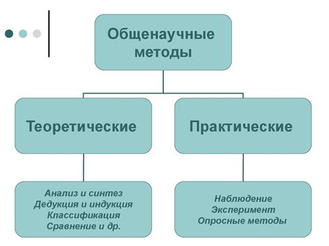 Стандартные методы практического руководства