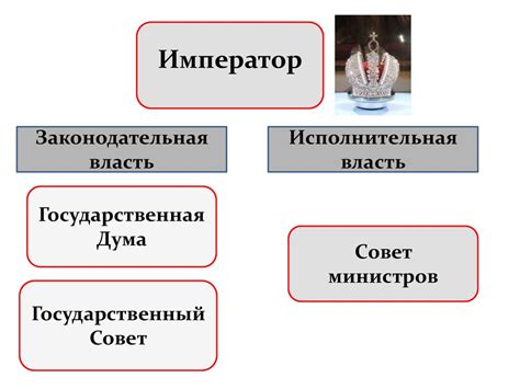 Становление политической системы