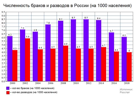 Статистика браков между татарками и русскими