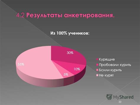 Статистика и распространенность имени София среди мусульман