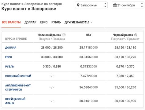 Статистика опозданий в понедельник