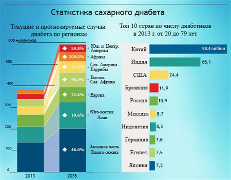 Статистика по распространенности имени Нина