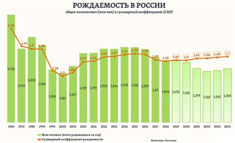 Статистика пробок в Москве за последние недели