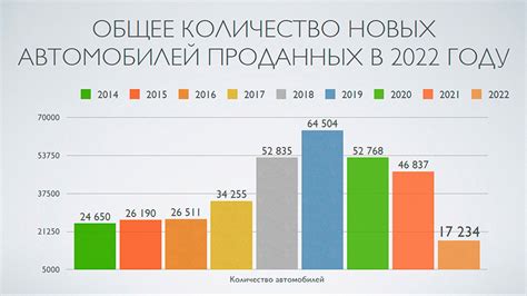 Статистика продаж Samsung телефонов по годам