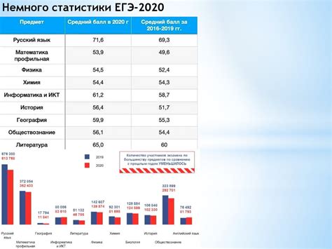 Статистика прошлых лет