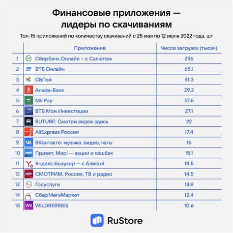 Статистика скачиваний