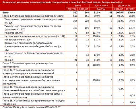 Статистика успеха с амулетом иггдрасиля