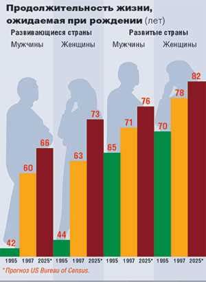 Статистические данные о количестве одиноких девушек в Москве