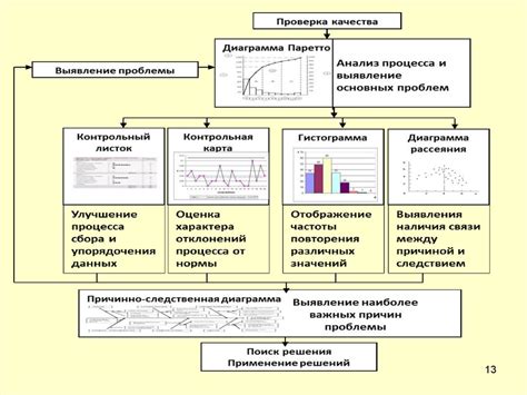 Статистические методы определения фаворита: