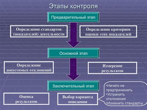 Статическое управление: настройка и контроль