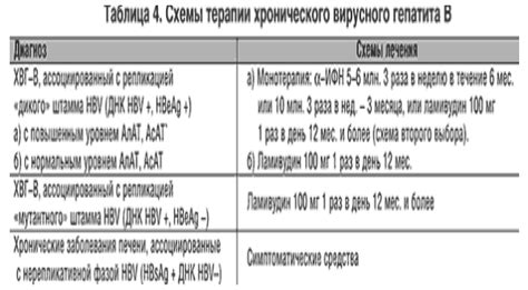 Степень активности