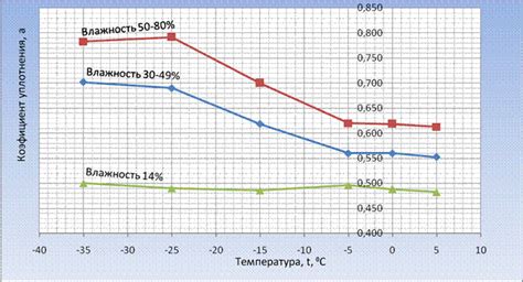 Степень влияния температуры на качество пайки сантехнических деталей