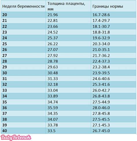 Степень зрелости жидкости