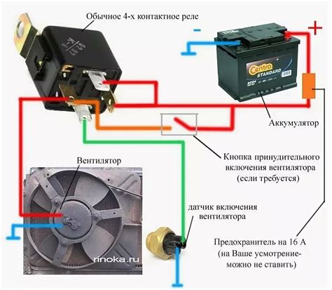 Степень обдува и скорость вентилятора