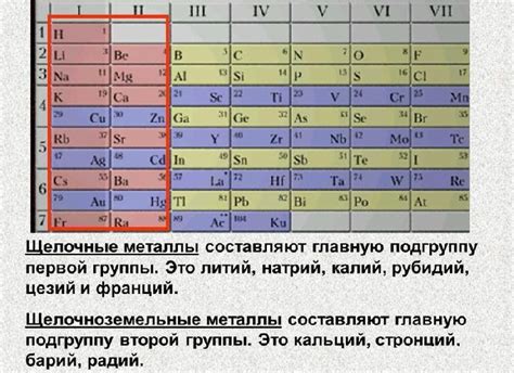 Степень окисления металла