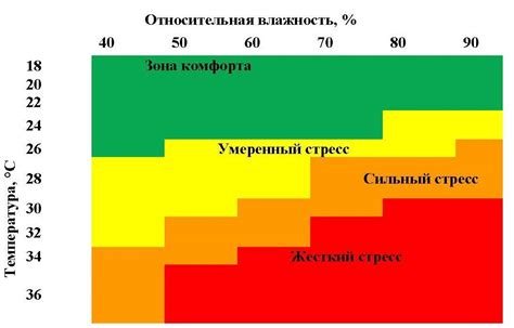 Степень теплового комфорта