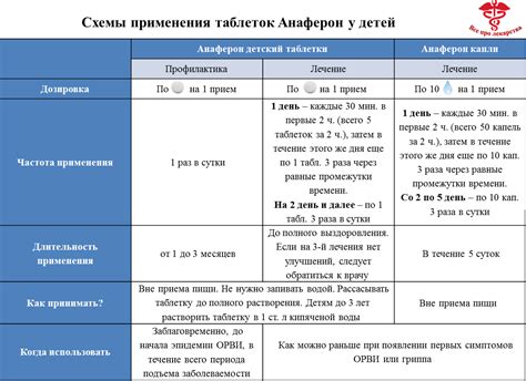 Степень эффективности взрослого анаферона у детей 10 лет