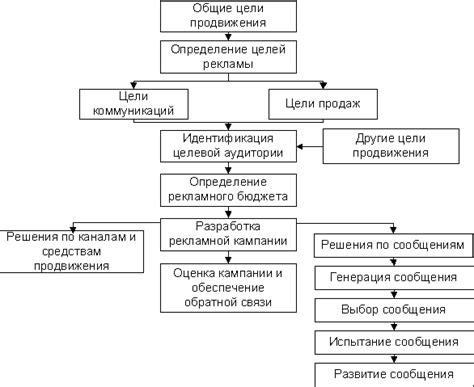 Стимулирование потребительского спроса