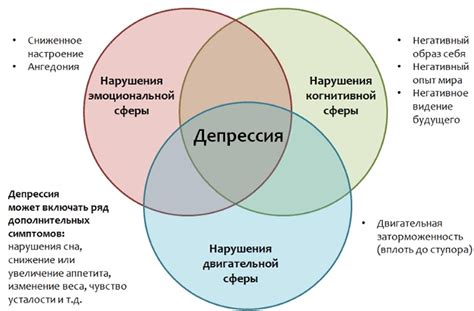 Стимуляция нейротрансмиттеров: антидепрессанты