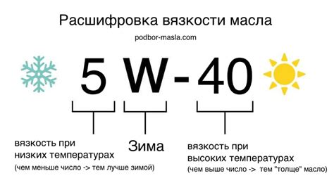 Стоимость и доступность масла 5w40