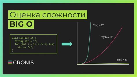 Стоимость и сложность процесса