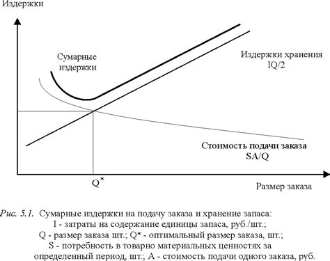 Стоимость содержания поля