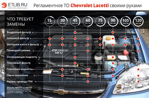 Стоимость технического обслуживания Шевроле Лачетти