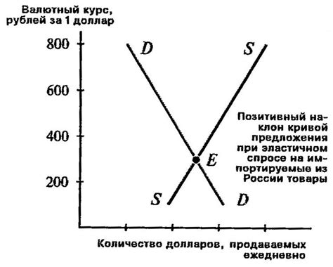 Столкновение спроса и предложения: баланс на рынке новостроек