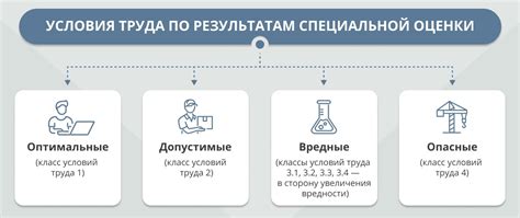 Стратегии для улучшения условий труда