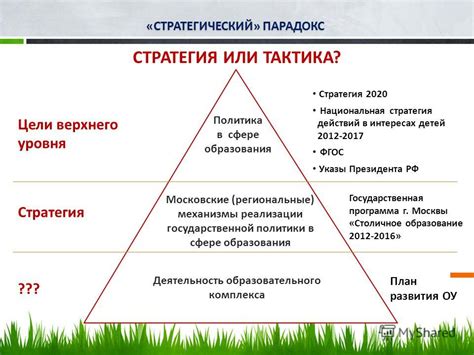 Стратегии и тактики в РПБ