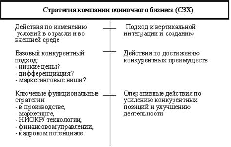 Стратегия одиночного налета