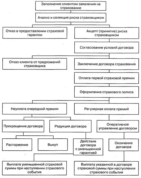 Страхование от несчастных случаев в СОГАЗ Ухта