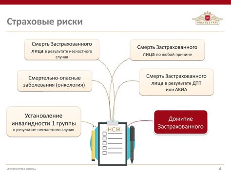 Страховая защита за рубежом