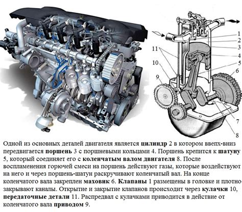 Строение двигателя и его модификация для достижения максимальной скорости