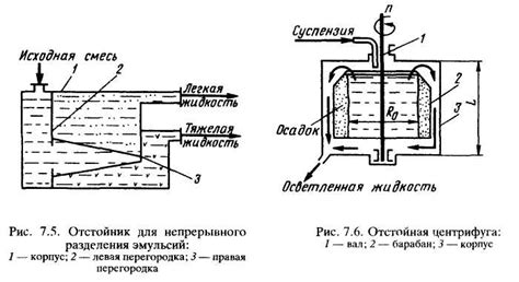 Строение и устройство центрифуги