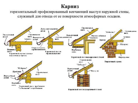 Строительство крыши в дождь: основные принципы