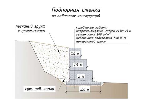 Строительство основы и стенок