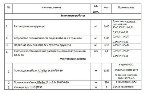 Строительство самого КШМ